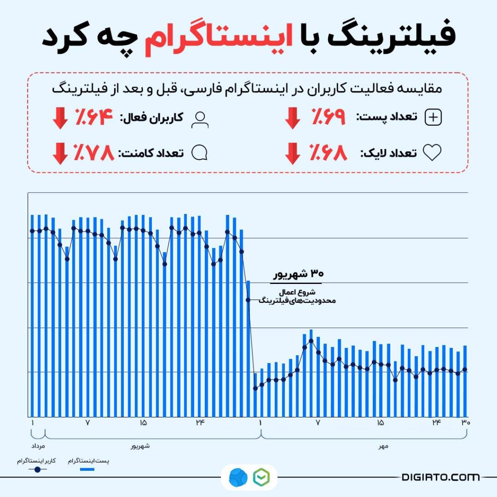 فیلترینگ سالن زیبایی